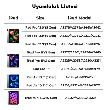 Benks Magnetik Wireless Şarj Özellikli Palm Rejection Kapasitif Dokunmatik Çizim Kalemi Beyaz