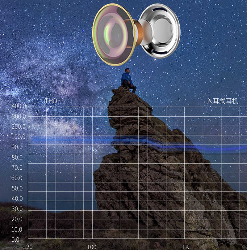Lapas E9 3.5mm Kulaklık Gold