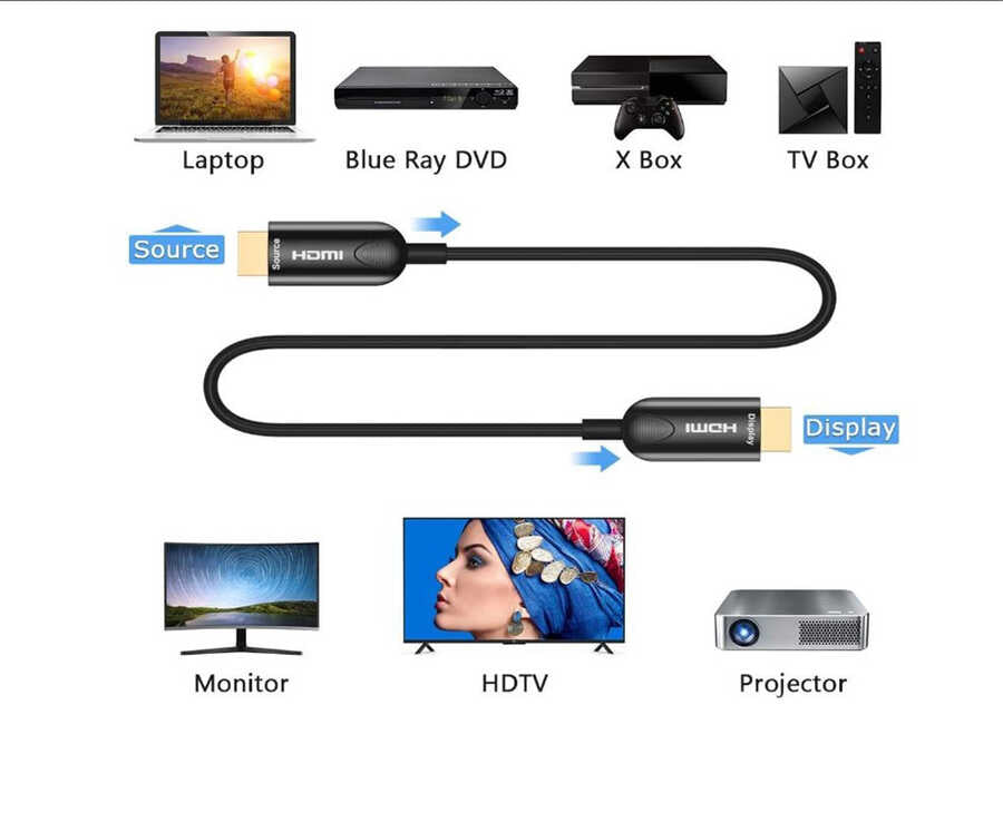 Qgeem QG-AV15 HDMI Kablo 15M Siyah
