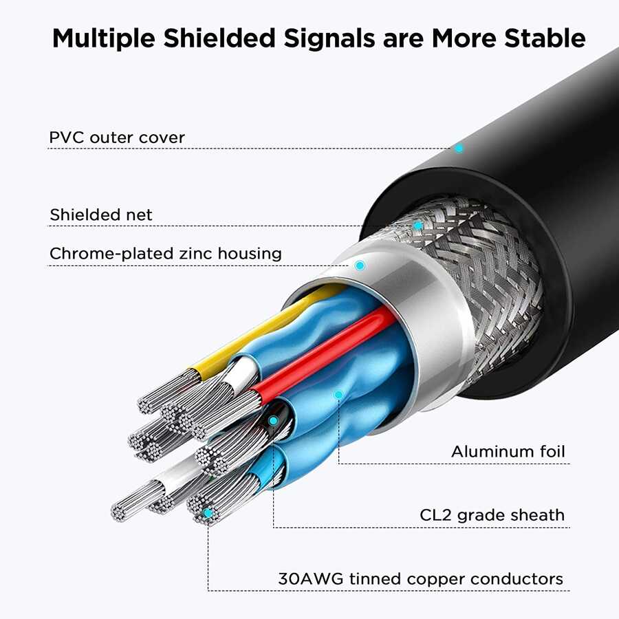 Qgeem QG-HD20 Mini HDMI Kablo Siyah