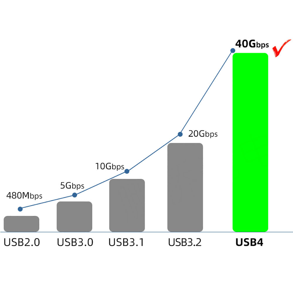 Qgeem QG01 Type-C to Type-C USB4 PD Data Kablosu 240W 40Gbps 8K@60Hz 1.2 Metre Siyah