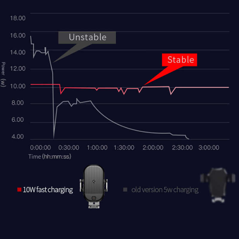 Wiwu CH-302 Liberator Wireless Araç Telefon Tutucu Siyah