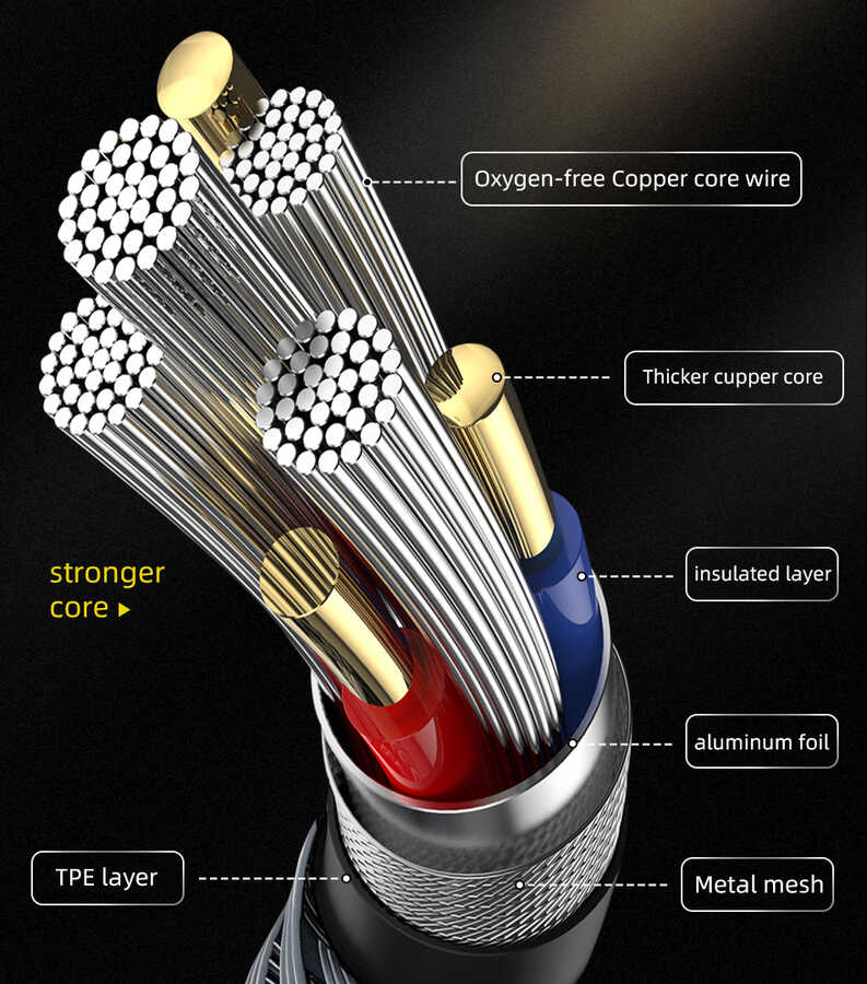 Wiwu Golden Series GD-102 Micro Data Kablo 2M Gold