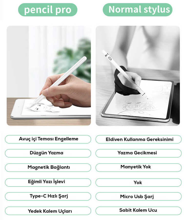 Wiwu Pencil Pro Stylus Dokunmatik Çizim Kalemi Beyaz