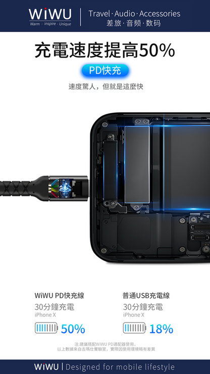 Wiwu WP101 MFI Type-c to Lightning Kablo Gri