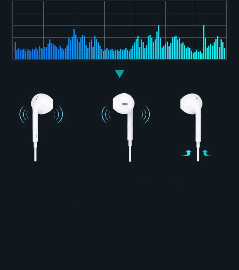Zolcil İ12 3.5mm Kulaklık Beyaz